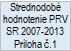 Strednodob� hodnotenie PRV SR 2007-2013 Pr�loha c.1