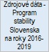Zdrojov� d�ta - Program stability Slovenska na�roky 2016-2019